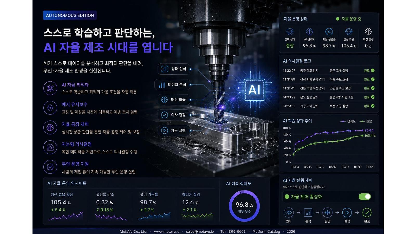 Autonomous manufacturing