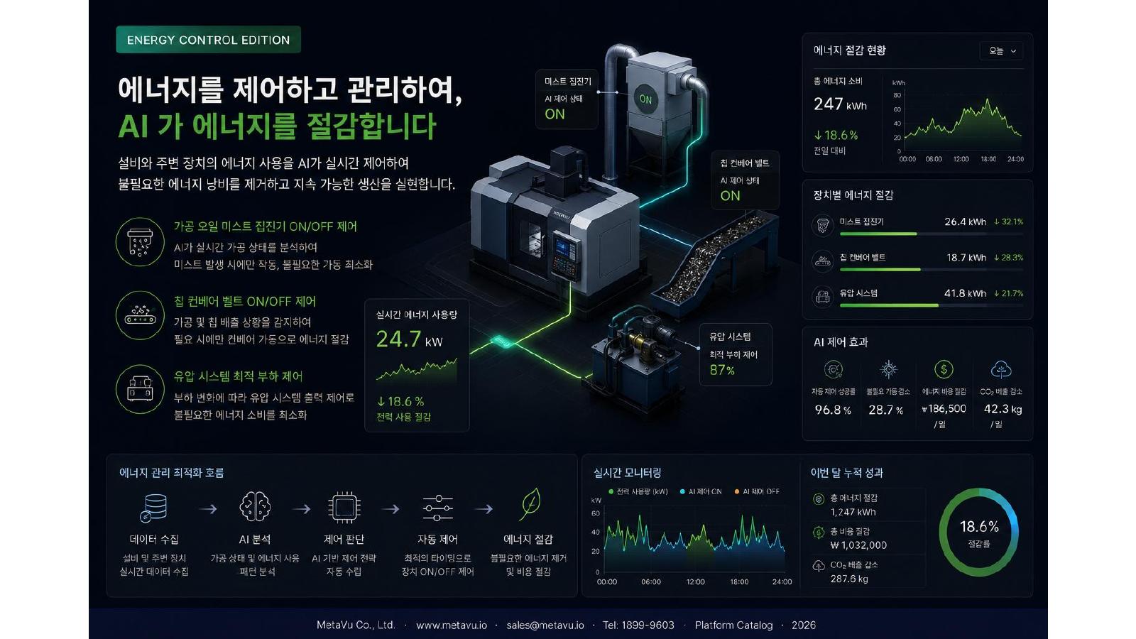 Energy control