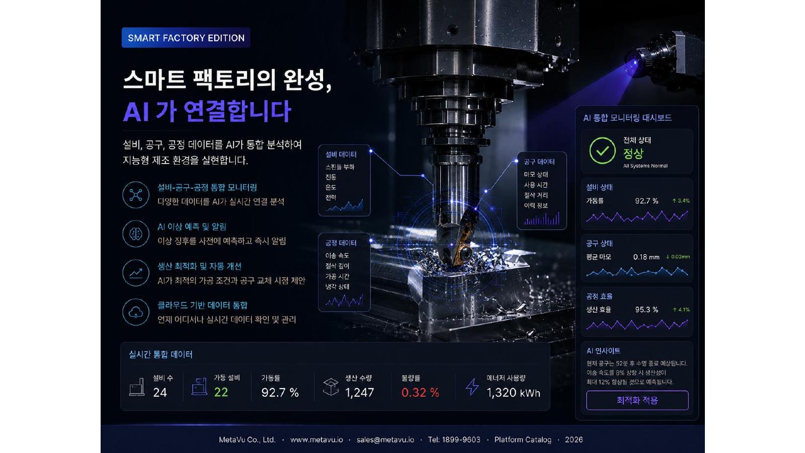 Smart factory